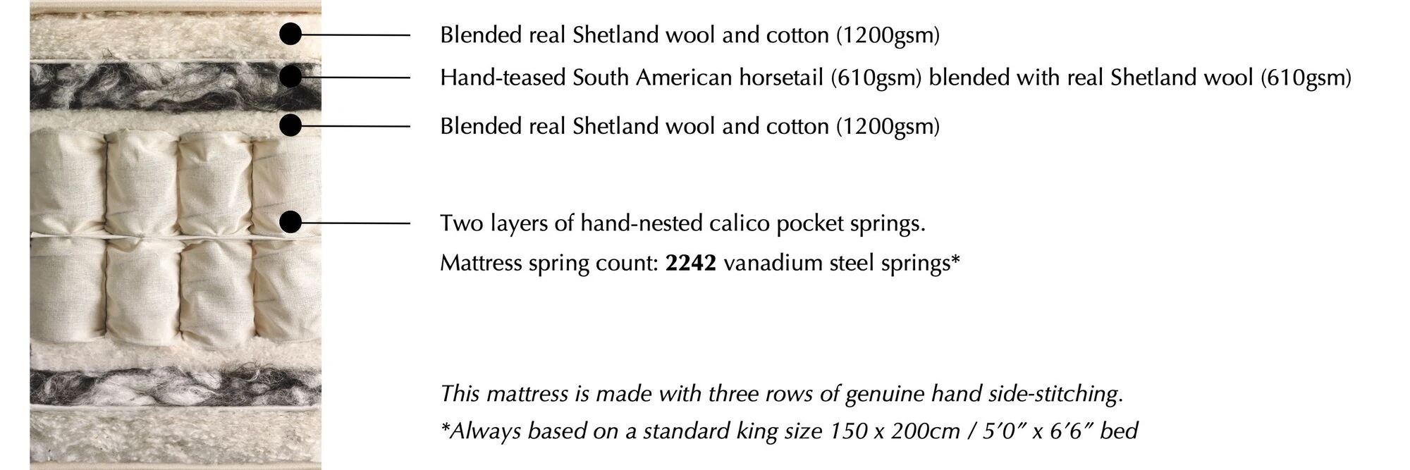 Vispring Tiara Superb Mattress specification: materials and construction